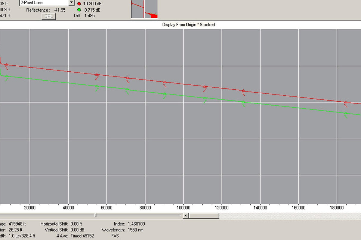 OTDR trace showing events along a live fiber span