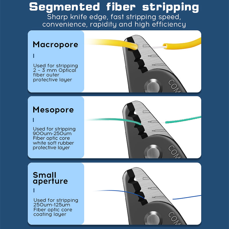 COMPTYCO Fiber Optic Stripping 3 Hole Optical Fiber Wire Strippers Blue FTTH Drop Cable WIRE Stripper Tool Fiber Strippe