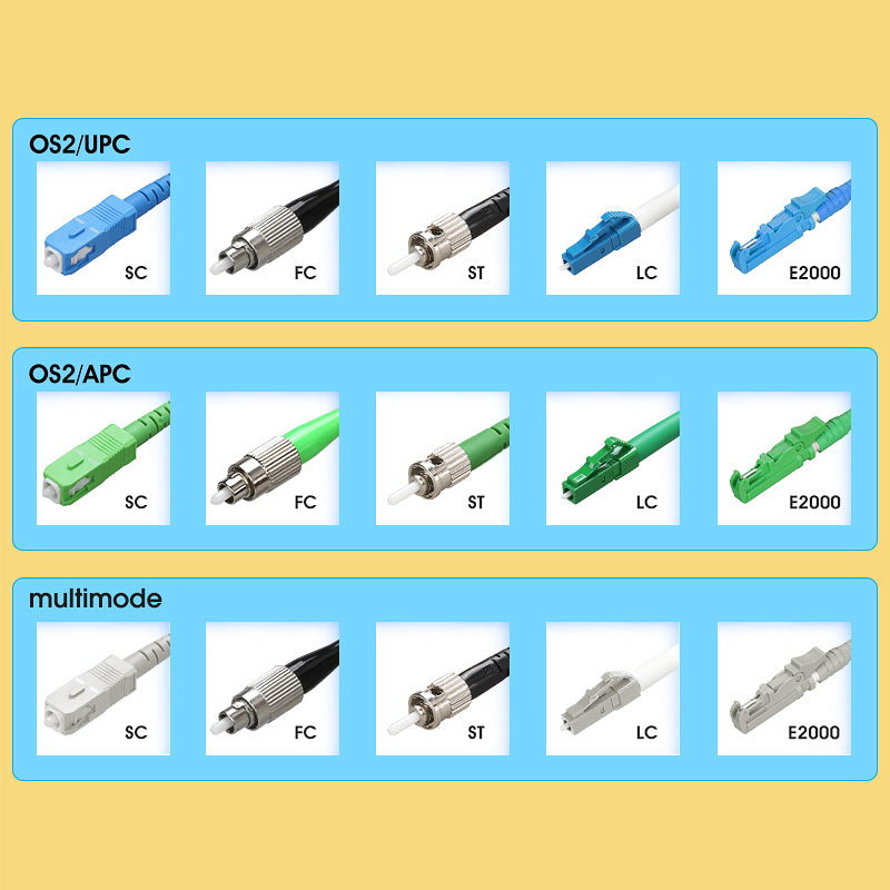 COMPTYCO AUA-20 SC/FC/ST/LC-UPC/APC OTDR Test extension line Customized length/Type/Connector SM MM OTDR Launch Cable Bo